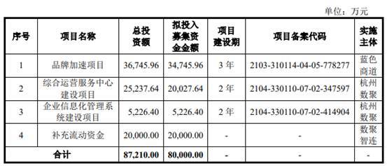 數(shù)聚智連業(yè)績增現(xiàn)金流屢負(fù)，毛利率墊底，4年研發(fā)花0.2億攝制服務(wù)